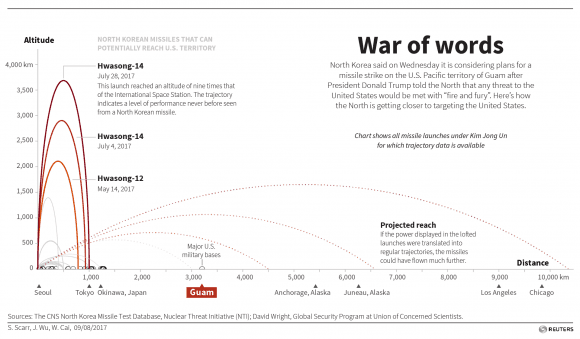 A graphic on North Korea's missile trajectories, ranges. Click to view image in full. (Reuters)
