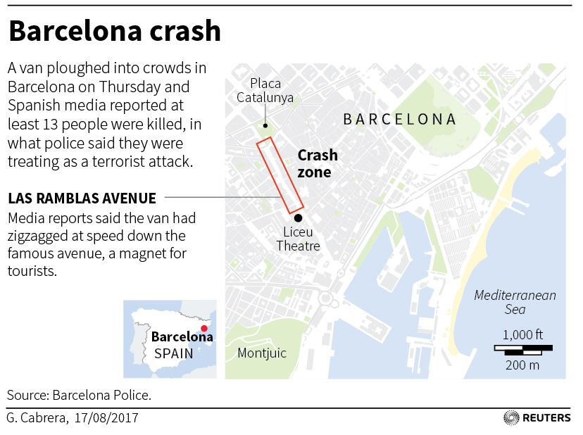 Graphic on Barcelona crash (Reuters)