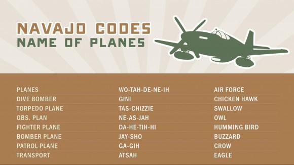 Navajo code names for planes (CIA)