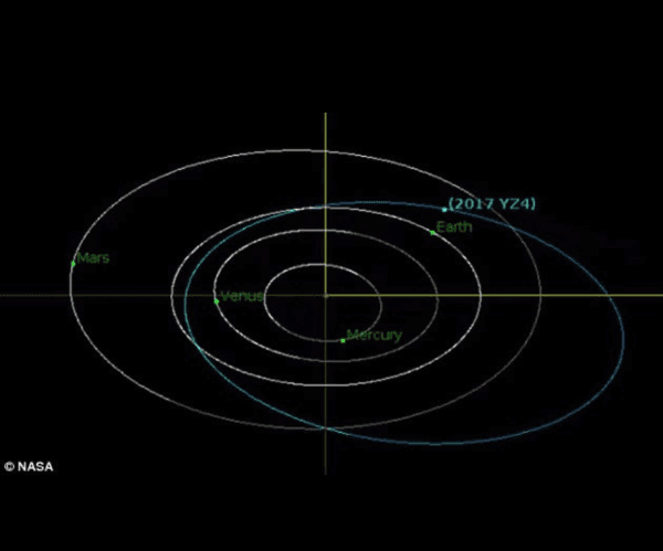 Asteroid 2017 YZ4 will pass between the Earth and moon at an estimated distance of 139,433 miles (224,000km). (Screenshot via NASA)