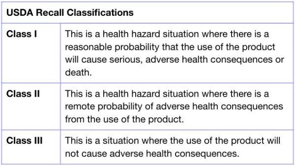 Jenny Craig Frozen Chicken Wraps Recalled Due to Possible Listeria and ...