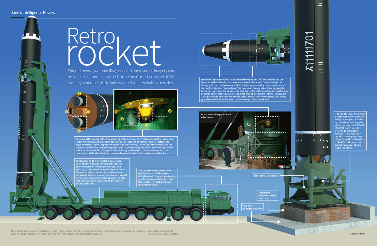 An infographic from Jane’s by IHS Markit shows a breakdown of foreign technology used in North Korea’s Hwaseong-15 intercontinental ballistic missile and its mobile launcher. (Nathan J Hunt/Thegius)