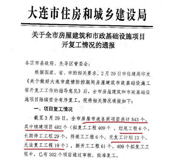 A March 31 notice showing that some housing projects were abandoned by Dalian city. (Provided to The Epoch Times)