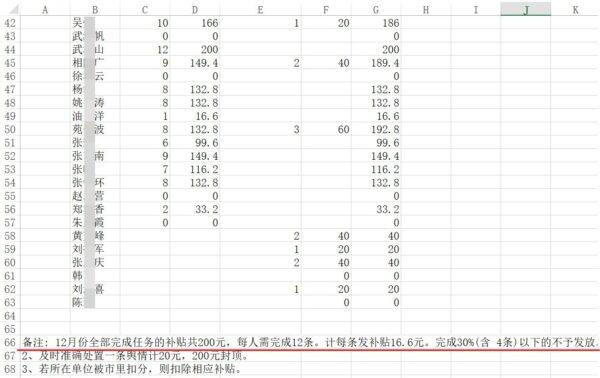A copy of Luoyang city's records from August to December 2019, containing information on hired internet censors and the compensation they received. The names have been redacted to protect their privacy. (Provided to The Epoch Times)