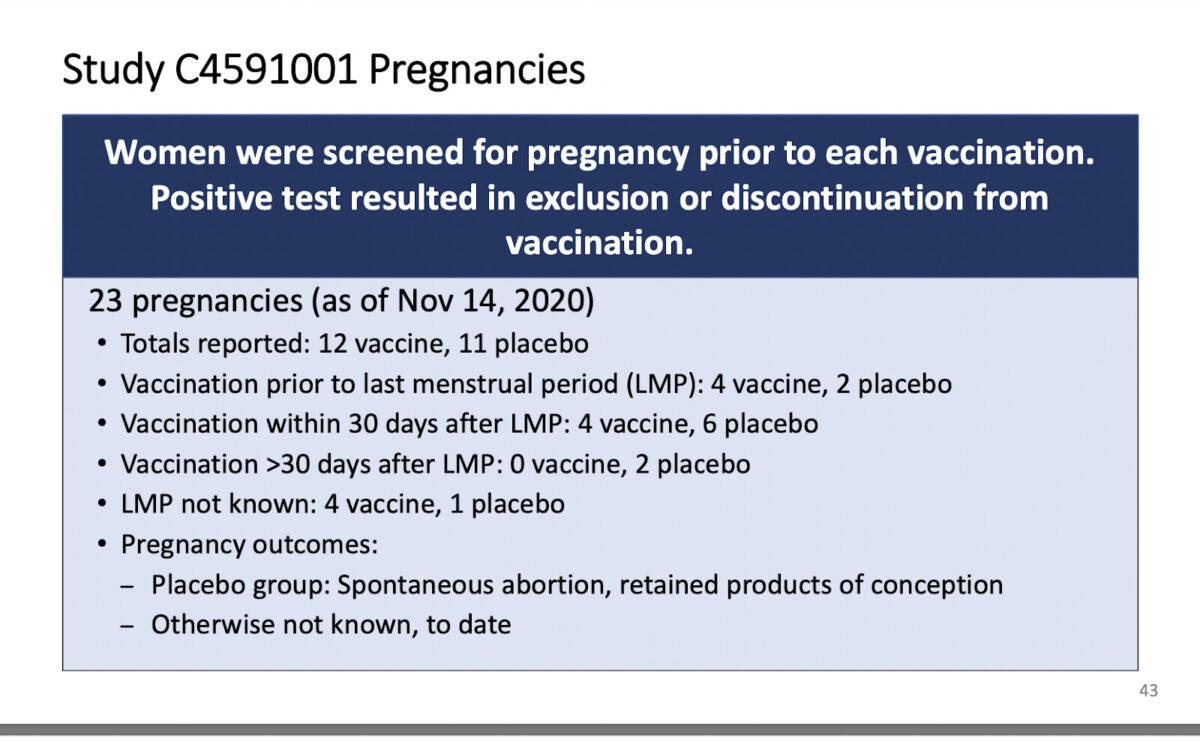 Clinical data on the participation of pregnant women in vaccine trials. (Courtesy of Sarah Absher)
