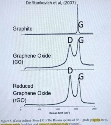 (“Detection of Graphene in COVID19 vaccines by micro-raman spectroscopy.”)