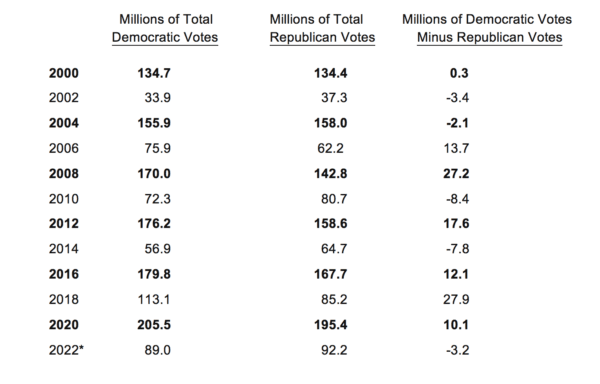 America’s Voting Patterns and the 2024 Elections | The Epoch Times