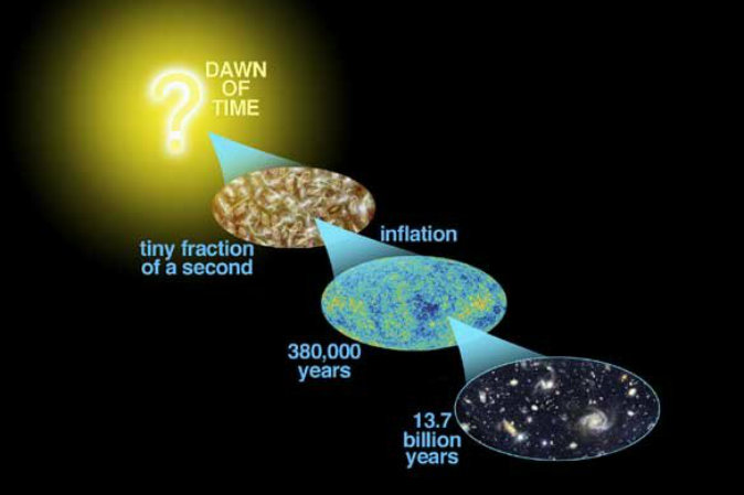 Key Discovery Related to Big Bang Theory Unveiled: Evidence of Cosmic