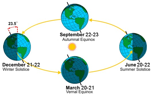 solstice definition