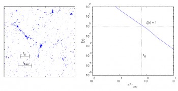 Snapshots from cosmological simulations (left) performed on Ohio Supercomputer Center systems and a plot of the clustering of dark matter on different scales (right). (OSU) Snapshots from cosmological simulations (left) performed on Ohio Supercomputer Center systems and a plot of the clustering of dark matter on different scales (right). (OSU)
