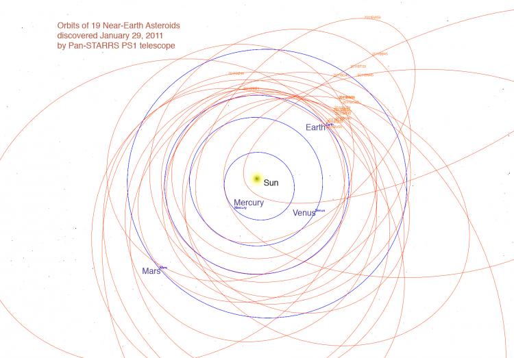 Asteroid Discovery: The orbits of 19 Near-Earth asteroids discovered on Jan. 29 by Pan-STARRS PS1 telescope (Institution for Astronomy at the University of Hawaii) Asteroid Discovery: The orbits of 19 Near-Earth asteroids discovered on Jan. 29 by Pan-STARRS PS1 telescope (Institution for Astronomy at the University of Hawaii)