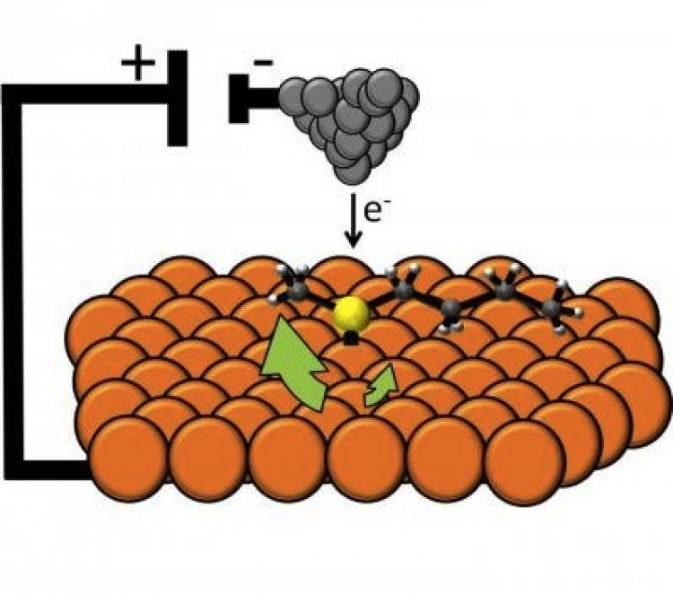 Chemists have developed the world's first single molecule electric motor. (Tufts University) Chemists have developed the world's first single molecule electric motor. (Tufts University)
