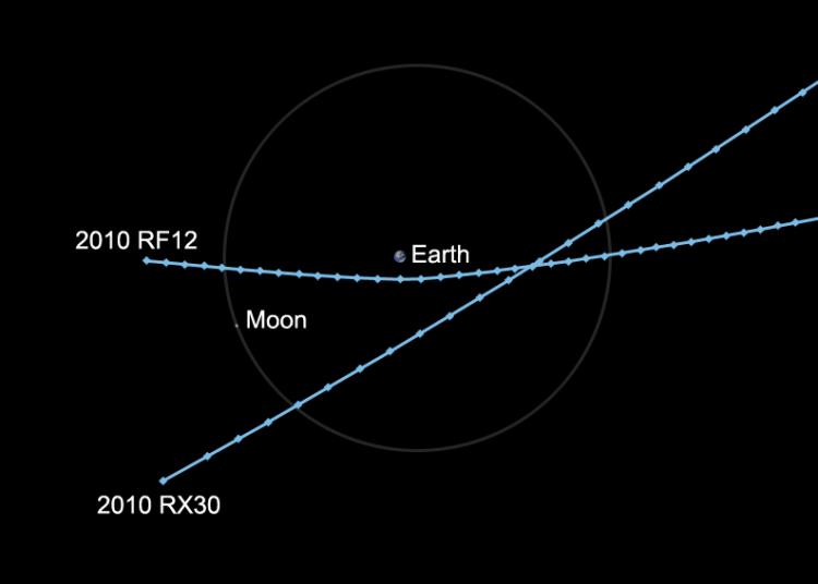 Two small asteroids, 2010 RF12 and 2010 RX30, in unrelated orbits will pass within the moon's distance of Earth on Wed. Both should be observable with moderate-sized amateur telescopes.  (Courtesy of NASA/JPL-Caltech)