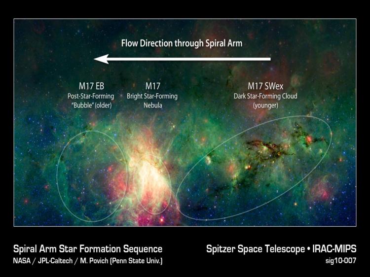 This false-color image in infrared light from the Spitzer Space Telescope has revealed that the mystery cloud, called M17 SWex, is forming stars at a furious rate but has not yet spawned the most massive stars. (NASA/JPL-Caltech/M. Povich/Penn State)