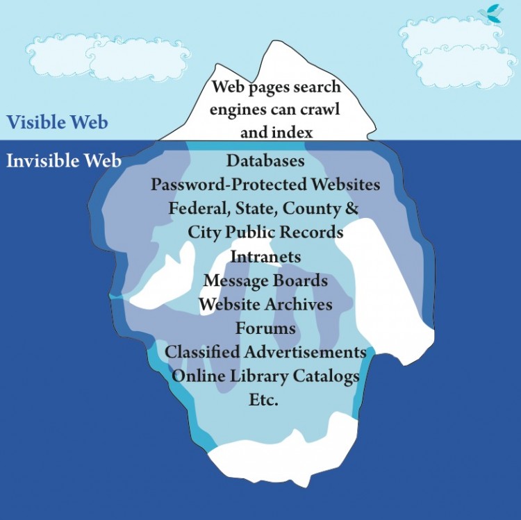 An image representing the 'visible' and 'invisible' Internet. (The Epoch Times)