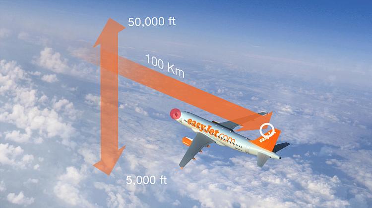 The ash clouds would be detected and framed by VOID in a distance of up to 60 miles ahead of the aircraft and at altitudes between 5,000 feet and 50,000 feet. Volcanic ash is invisible to other radar technologies. (Courtesy of Easyjet)