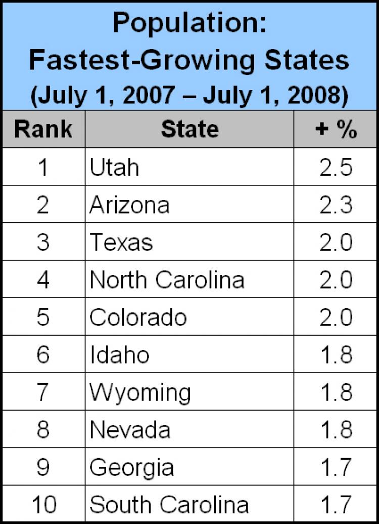  (U.S. Census Bureau)