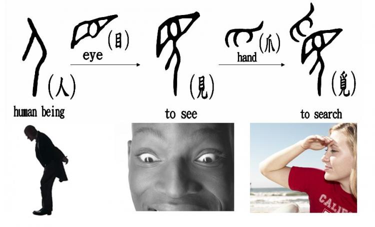 An illustration of the composition of some basic Chinese characters, such as that for 'person,' 'see,' and 'search.' (The Epoch Times)