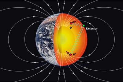 The blue wavy lines represent the long-range spin-spin interaction between electrons in Earth's mantle and those in labs. The arrows on the electrons inside Earth show that they are spin-polarized opposite Earth's magnetic field (the white arcs). (Marc Airhart/University of Texas-Austin, Steve Jacobsen/Northwestern University). 
