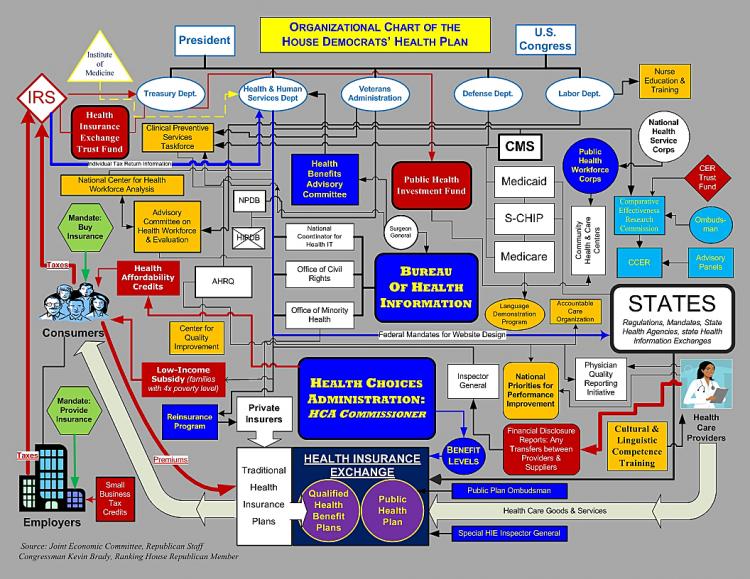  (Courtesy of Congressman Kevin Brady)