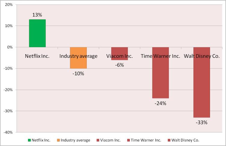 Netflix 2008 sales up 13 percent as DVD sales suffer at media and entertainment companies. (Ram Srinivasan/Epoch Times)