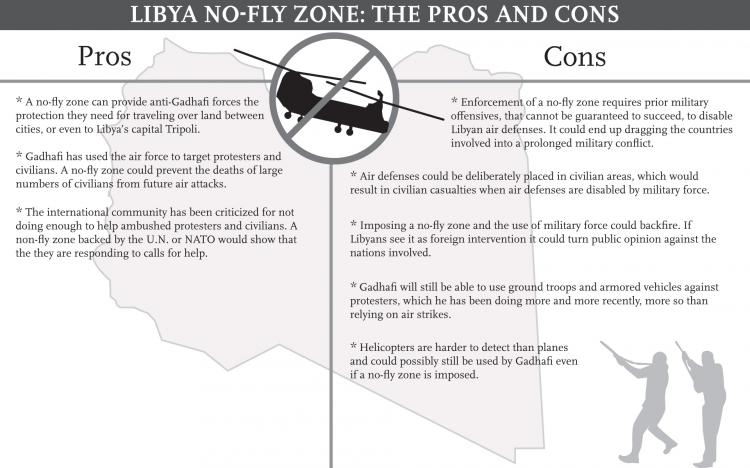 Pros and Cons of Libya's no-fly zone. (Diana Hubert/The Epoch Times)