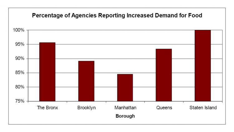  (courtesy New York City Coalition Against Hunger)
