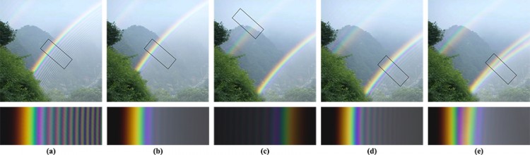 Rendering results for different types of rainbows: