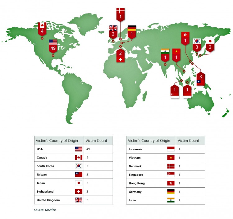 GLOBAL ASSAULT: McAfee identified targets from Asia, Europe, and North America in its victim count as part of the report. Companies, governments, NGOs, and media groups were all hit. (McAfee)