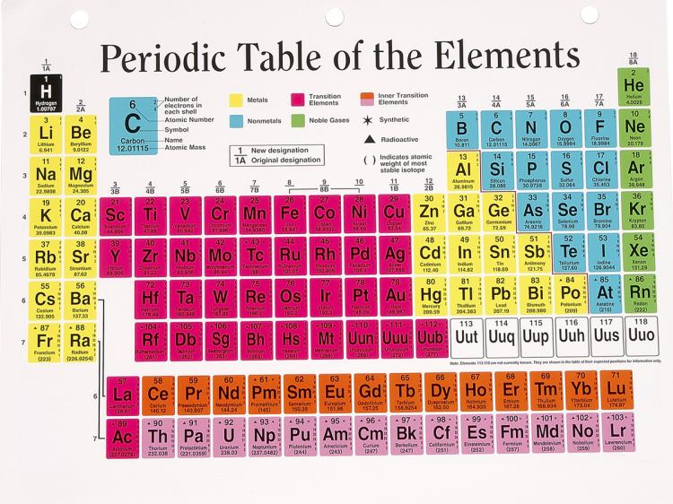 NEW ADDITION: German researchers have added a new element, Ununbium, to the Periodic Table. The superheavy chemical is approximately 277 times heavier than hydrogen. (Photos.com)
