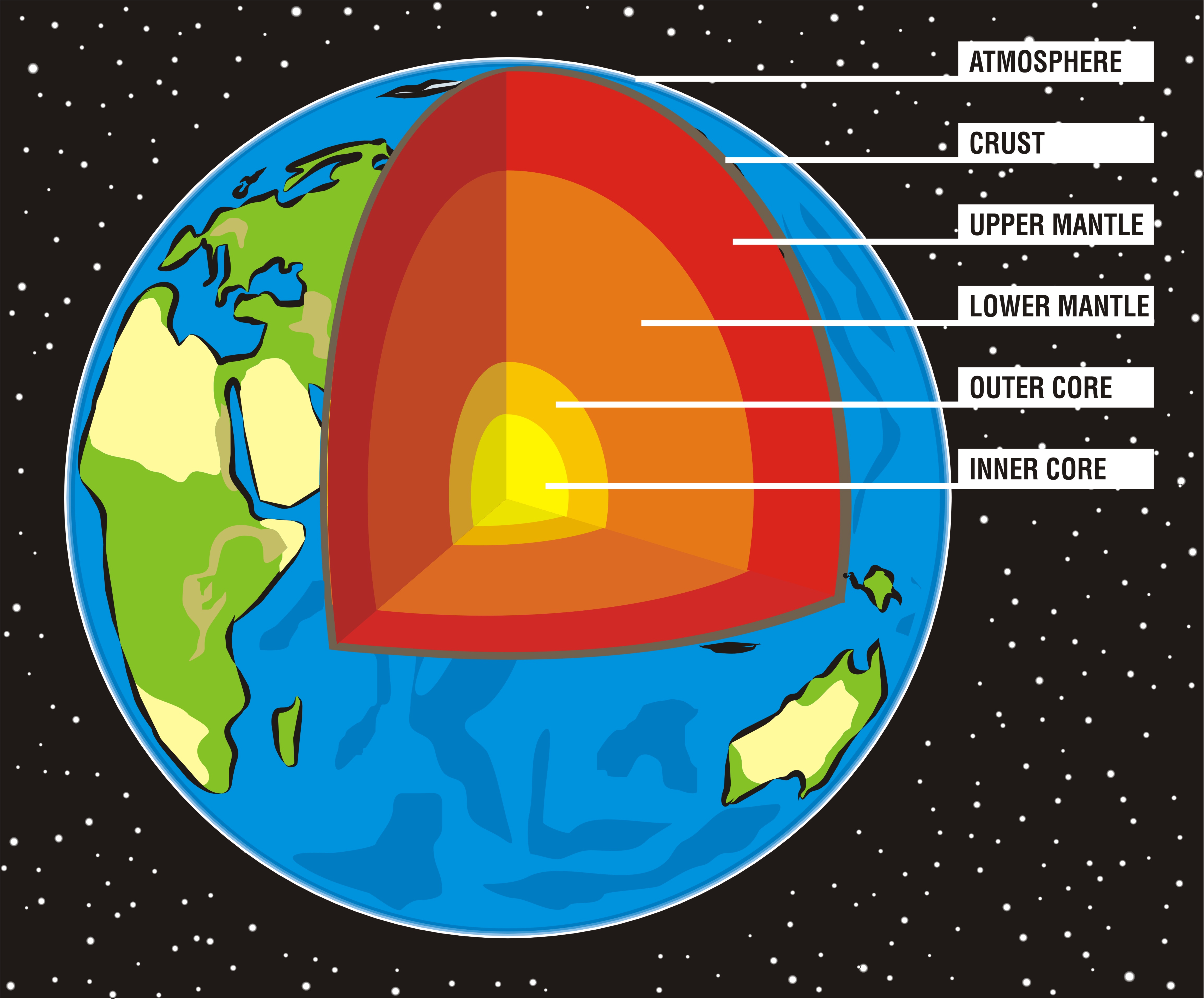 Inside The Earth Lessons Tes Teach