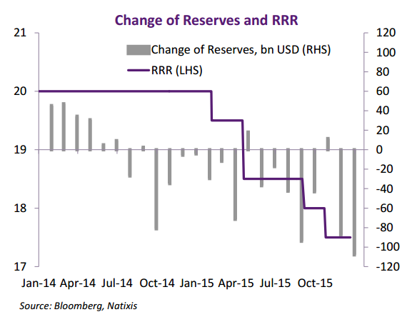 (Natixis)