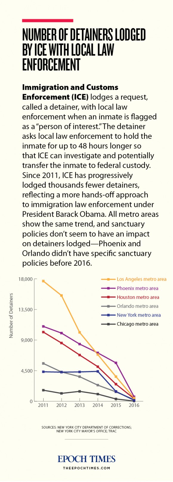 web_immigrationice_graphic_diagram_201703032