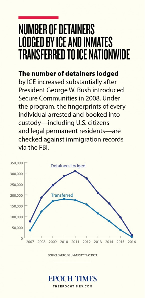 web_immigrationice_graphic_diagram_201703034