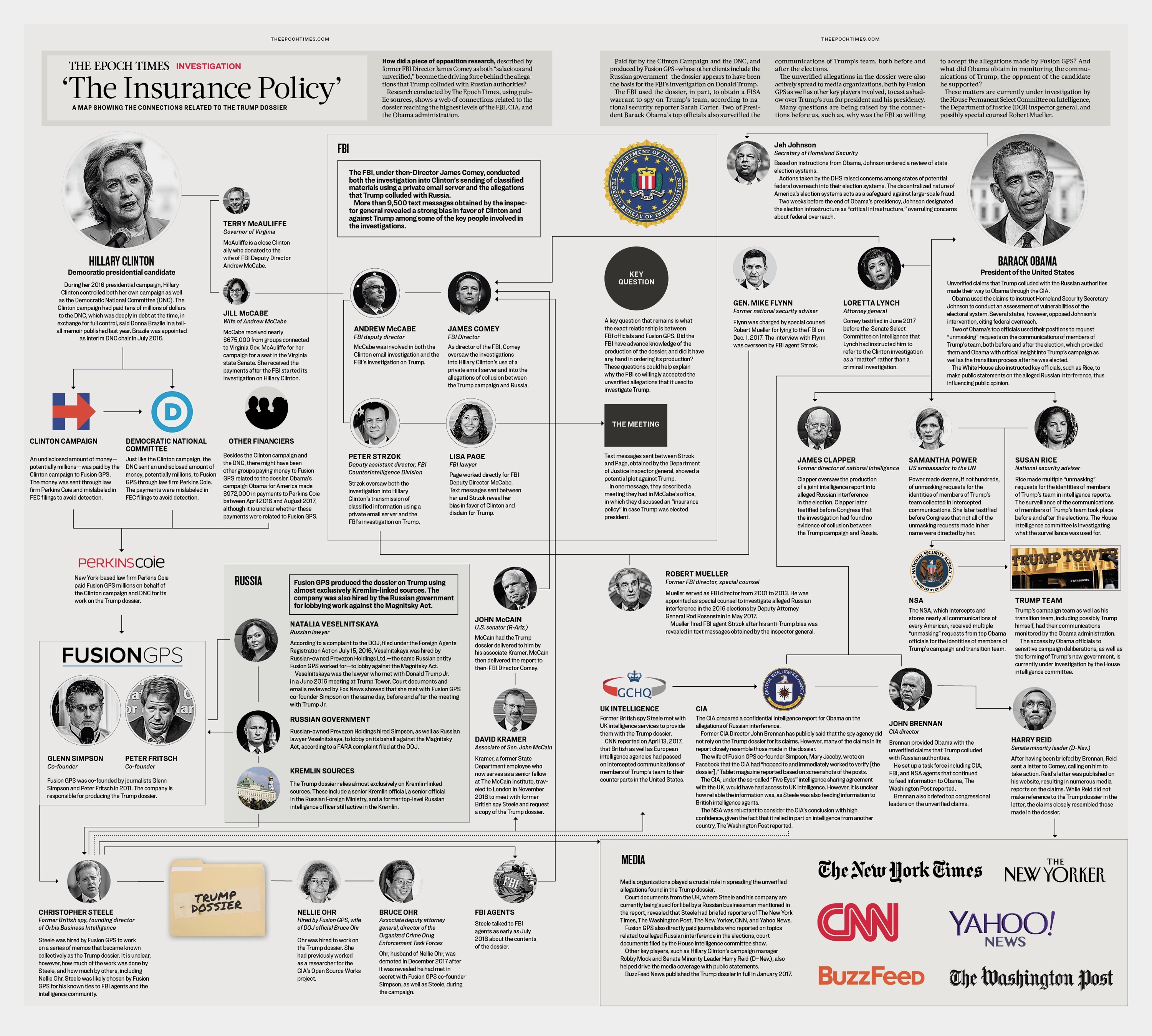 Epoch Times Chart