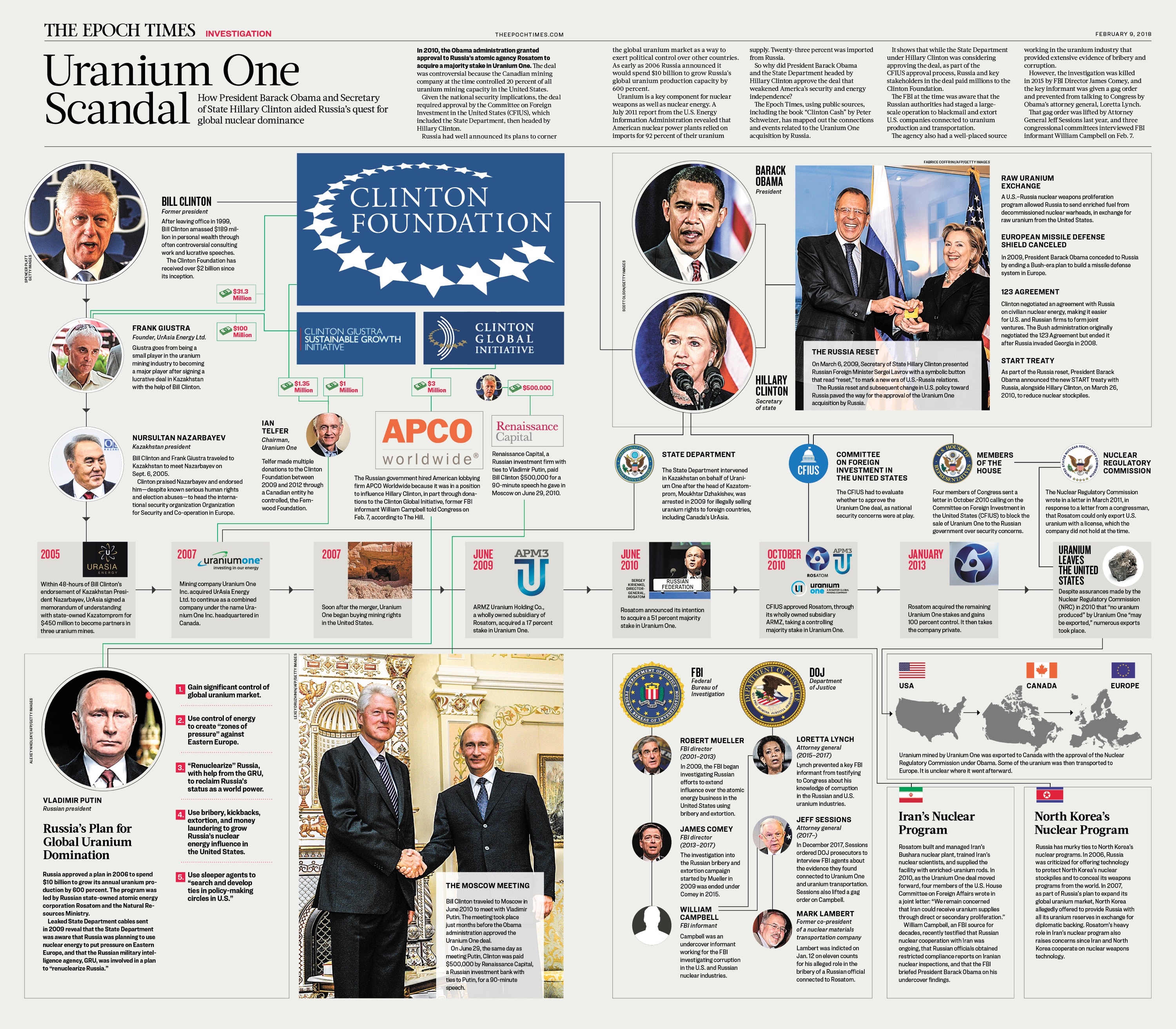 Epoch Times' epic infographic on Uranium One (vid link inside)