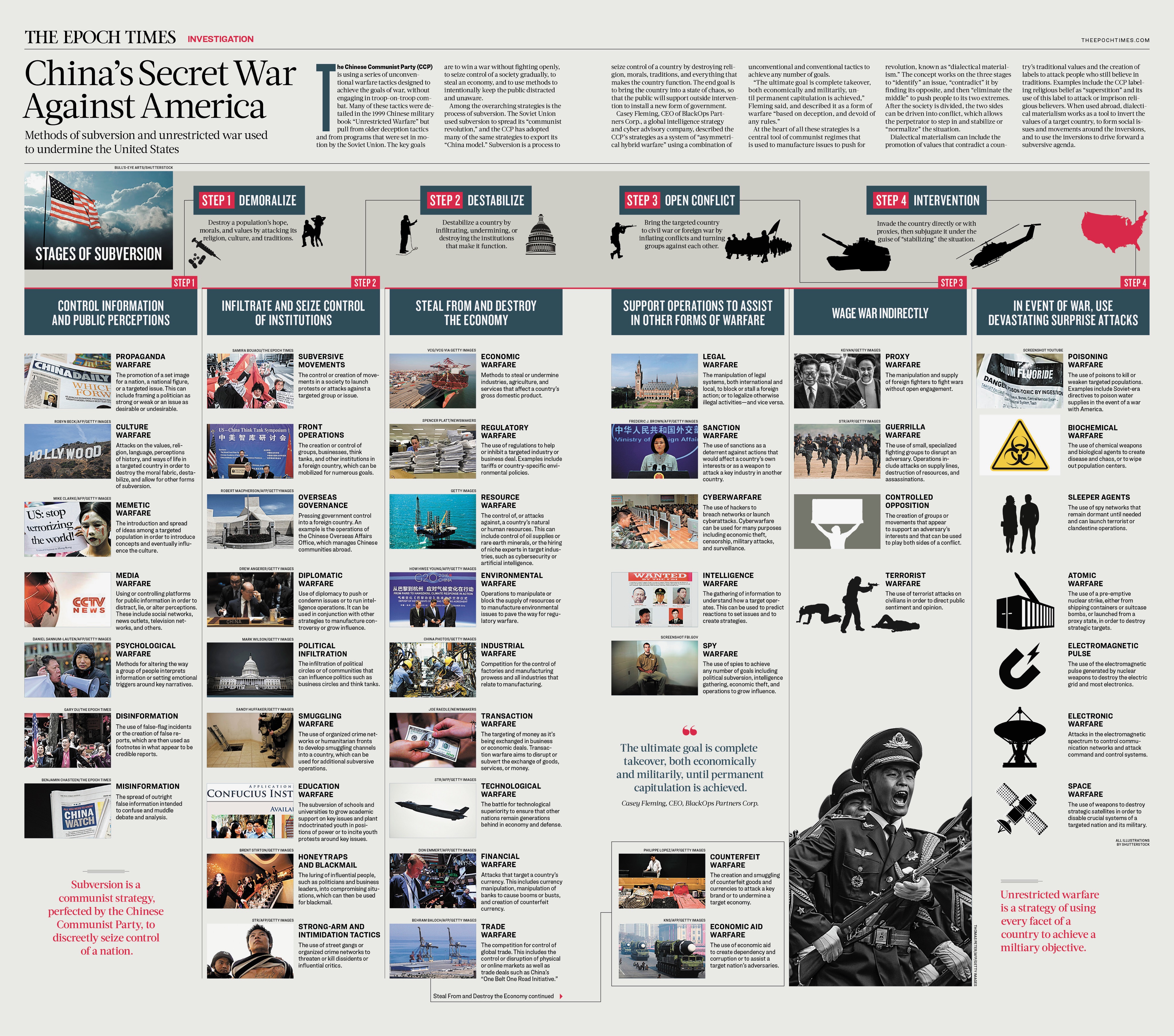 Kina i zvanično potisnula SAD sa mjesta druge vojne sile - Page 2 Chinas_Secret_War_Against_America_Epoch-Times_Infographic