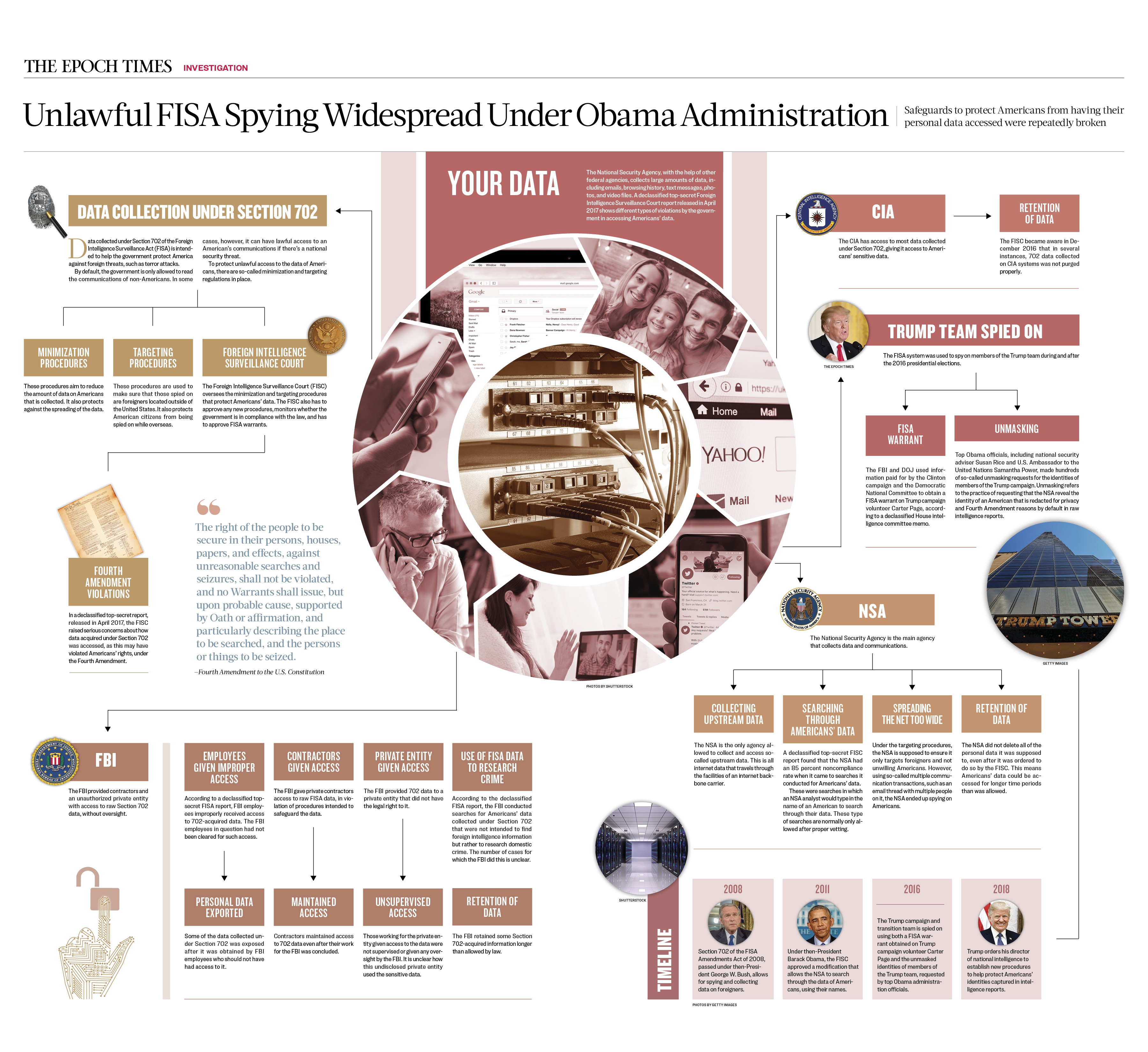 FISA_SPYING_INFOGRAPHIC.jpg