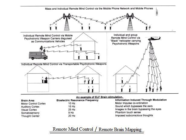 With Sonic Weapon Attack, China Demonstrates Experimental Program EM-Emitters