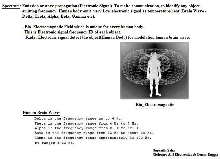 With Sonic Weapon Attack, China Demonstrates Experimental Program EM_HumanBody