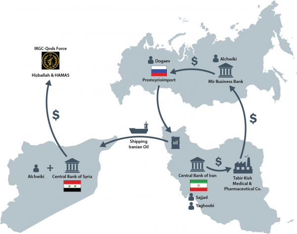 US Sanctions Iran–Russia–Syria Oil Network That Funded Terror Groups Alchwiki-network-1-600x474