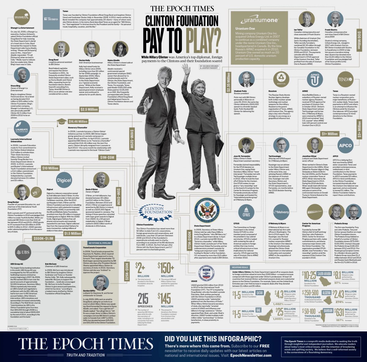 Clinton-Foundation-Epoch-Times-infographic_Low-res-1200x1185.jpg