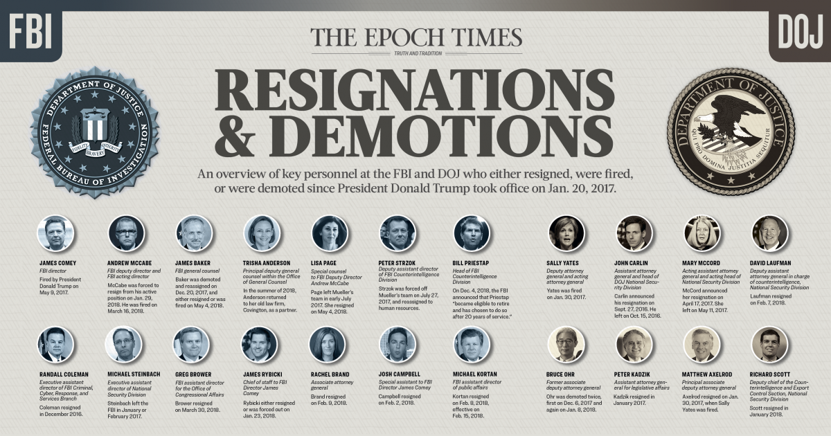 DOJ-FBI_infographic_3_Epoch-Times-1200x6