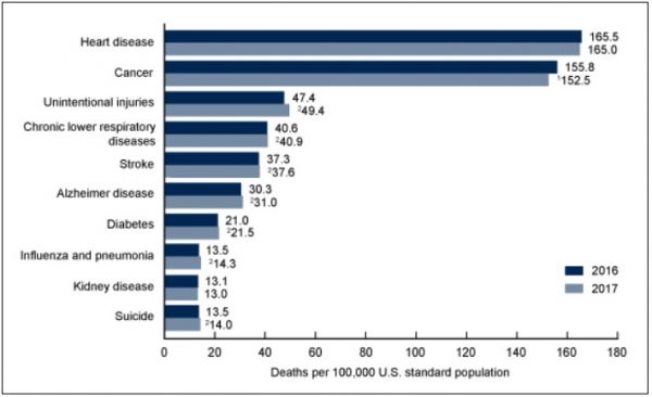 death rate statistics