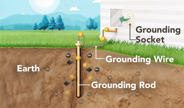 Heal Naturally Grounding Bedsheets