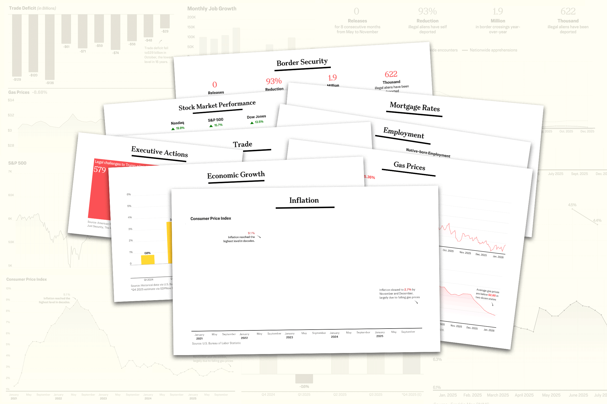 In Charts: Trump’s First Year by the Numbers thumbnail