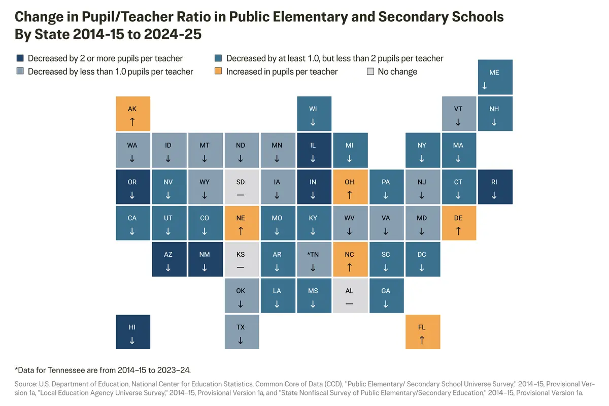 Why Public Schools Have More Staff, Fewer Students thumbnail